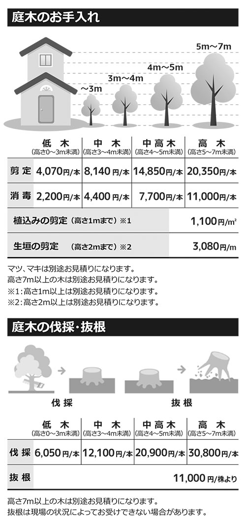 各種サービスの料金紹介