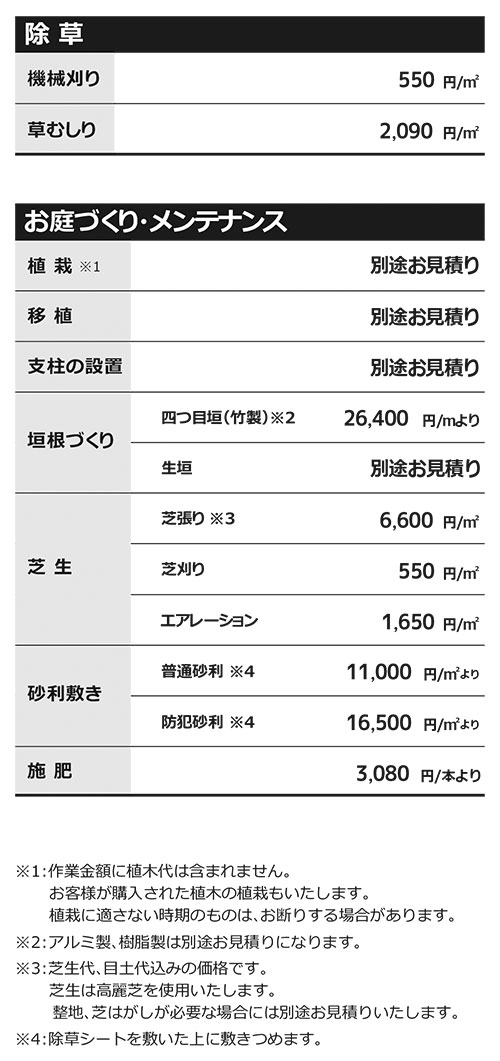 各種サービスの料金紹介