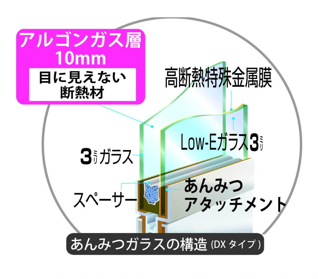 【あいち】本山店で あんみつガラス・雨戸展示相談会